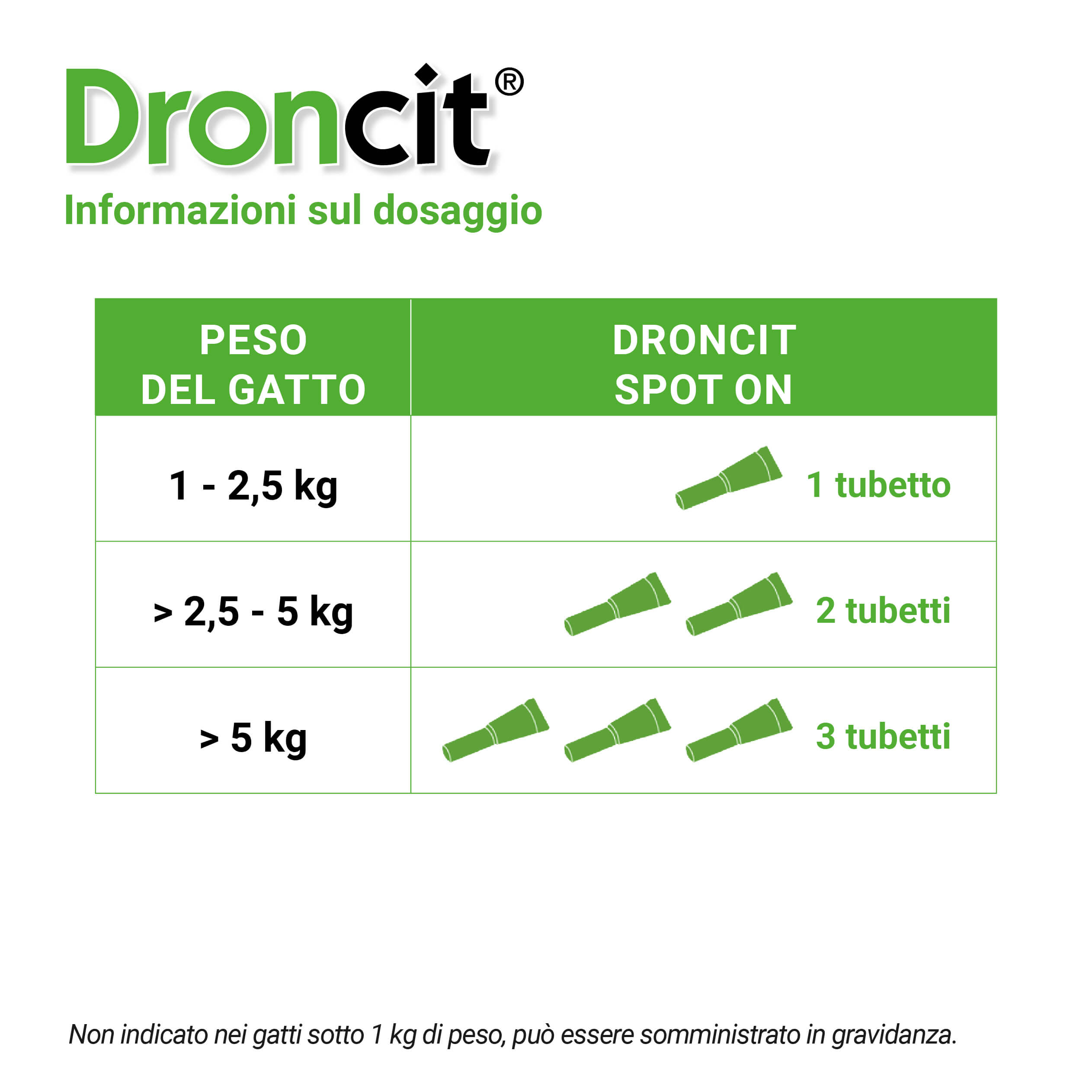 droncit-spot-on-2-gatto-tabella-copia
